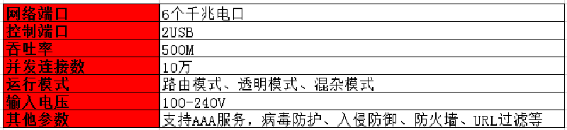 防火墙主机